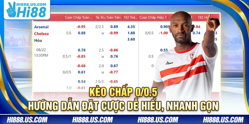 Kèo chấp 0/0.5 – Hướng dẫn đặt cược dễ hiểu, nhanh gọn