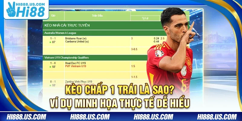 Kèo chấp 1 trái là sao? Ví dụ minh họa thực tế dễ hiểu